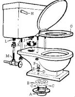 Dekonstruisani WC
